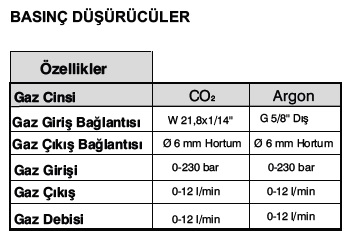 Argon Basınç Regülatörü