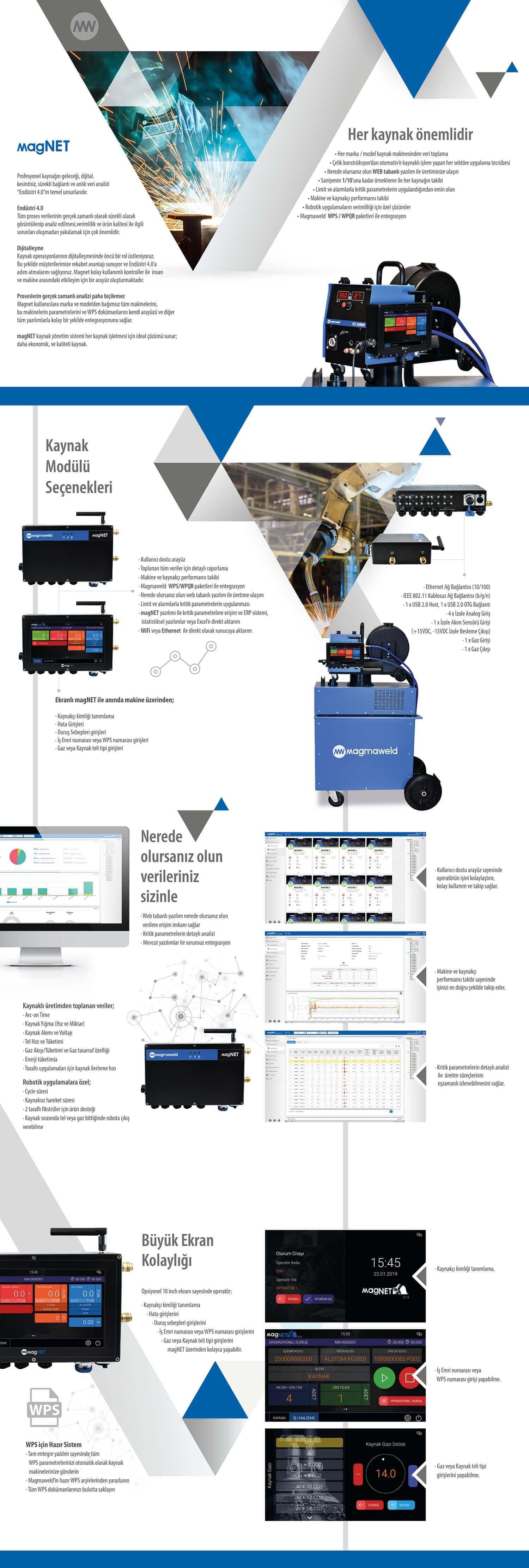 Magnet  Magmaweld