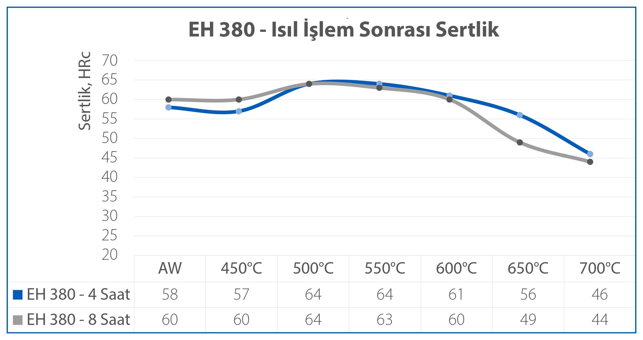 Eh 380 Model Grafik