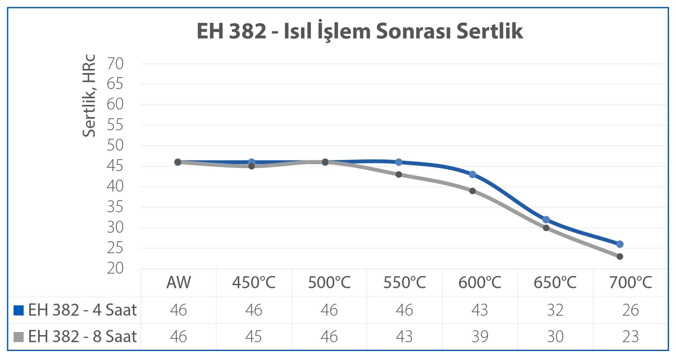 Eh 382 Model Grafik