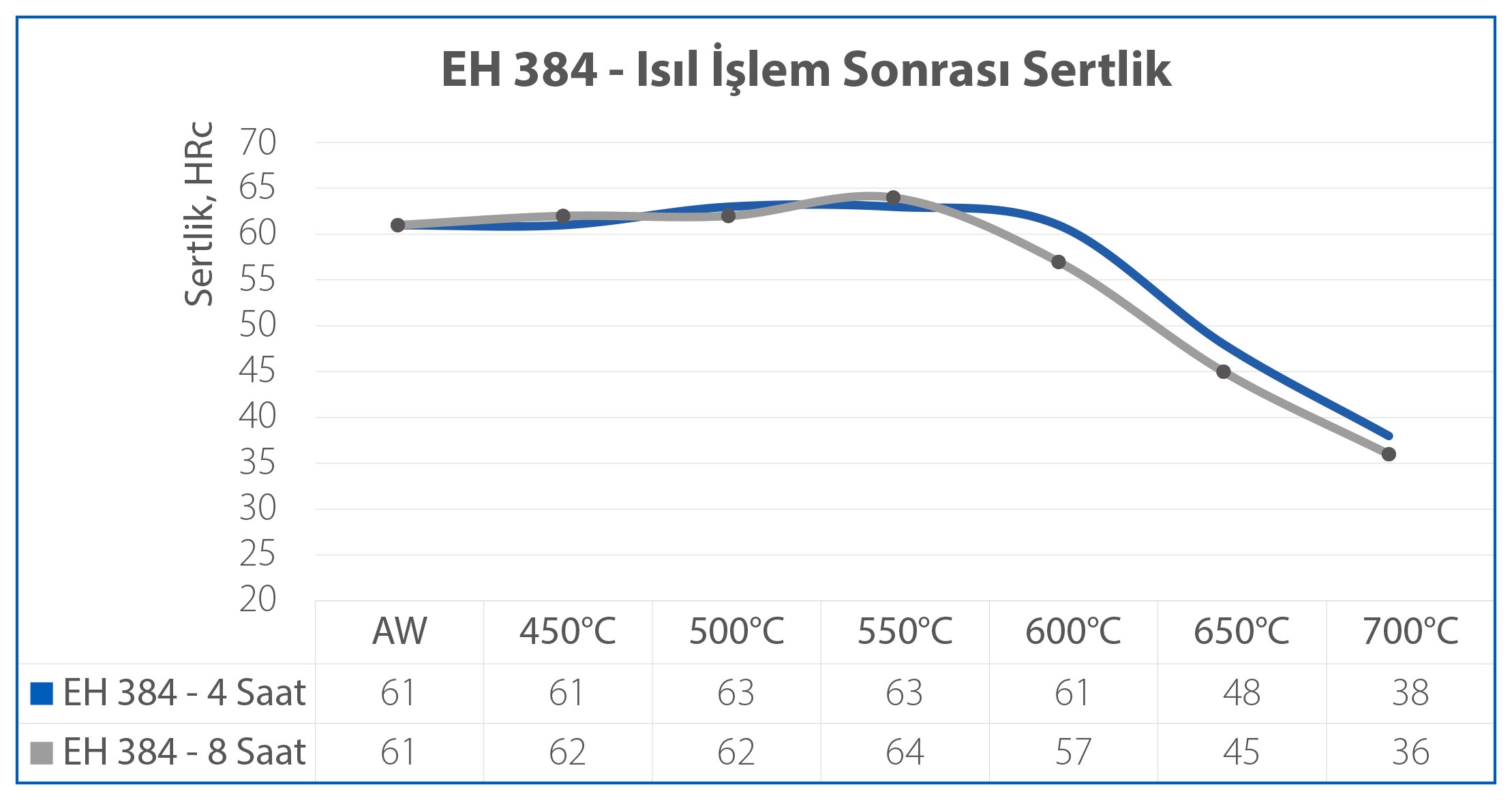 Eh 384 Model Grafik