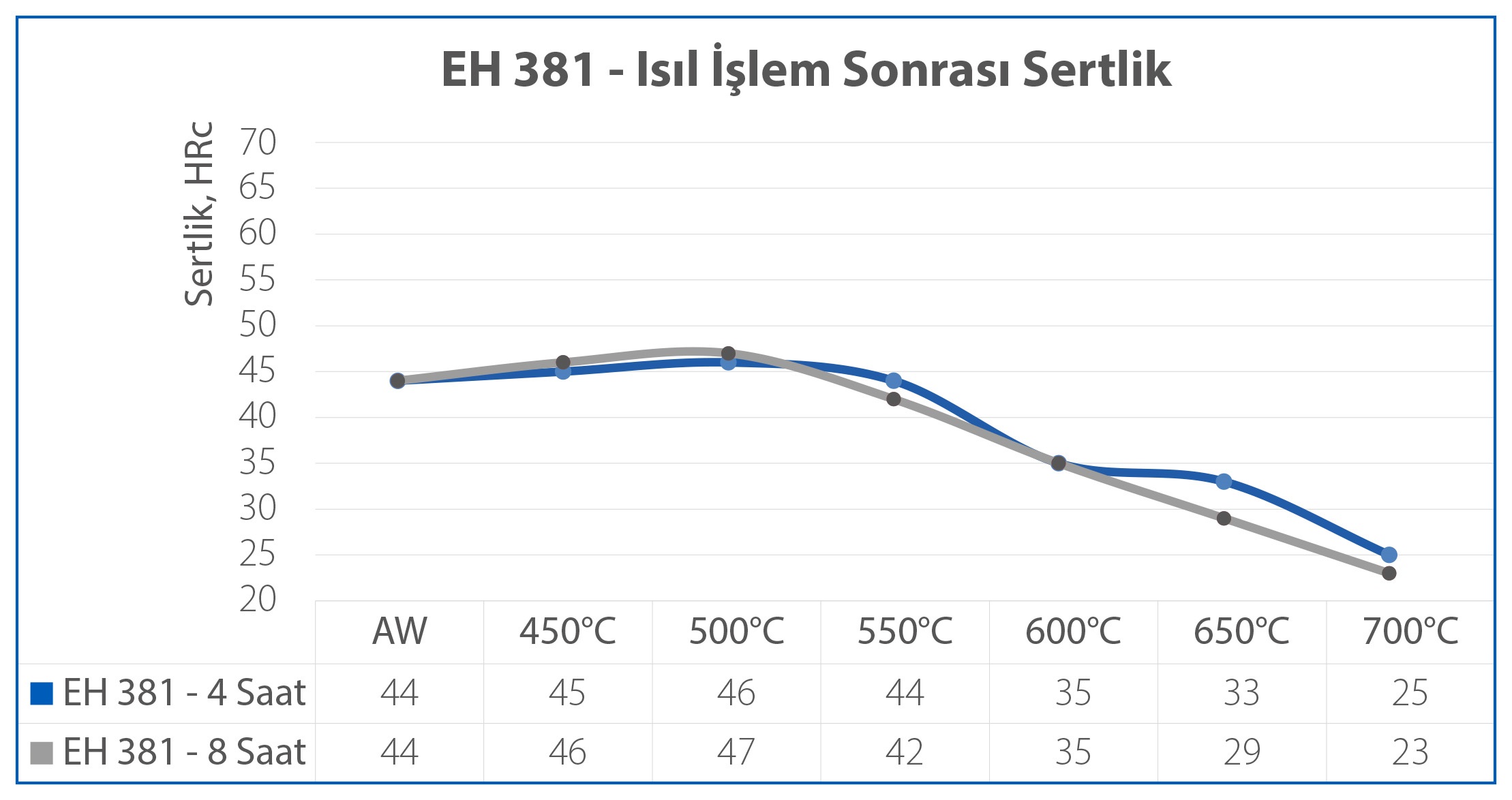 Eh 381 Model Grafik