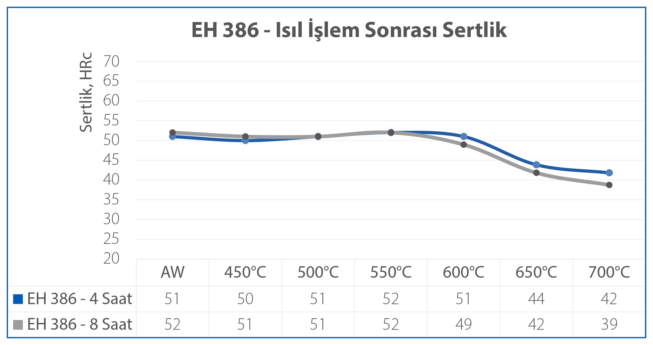 Eh 386 Model Grafik