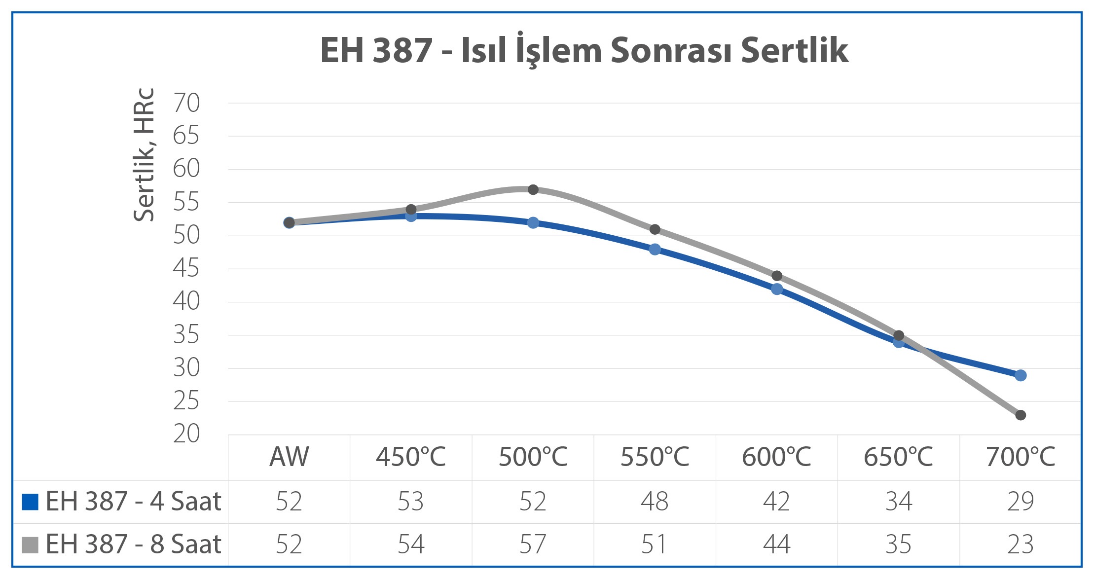 Eh 387 Model Grafik