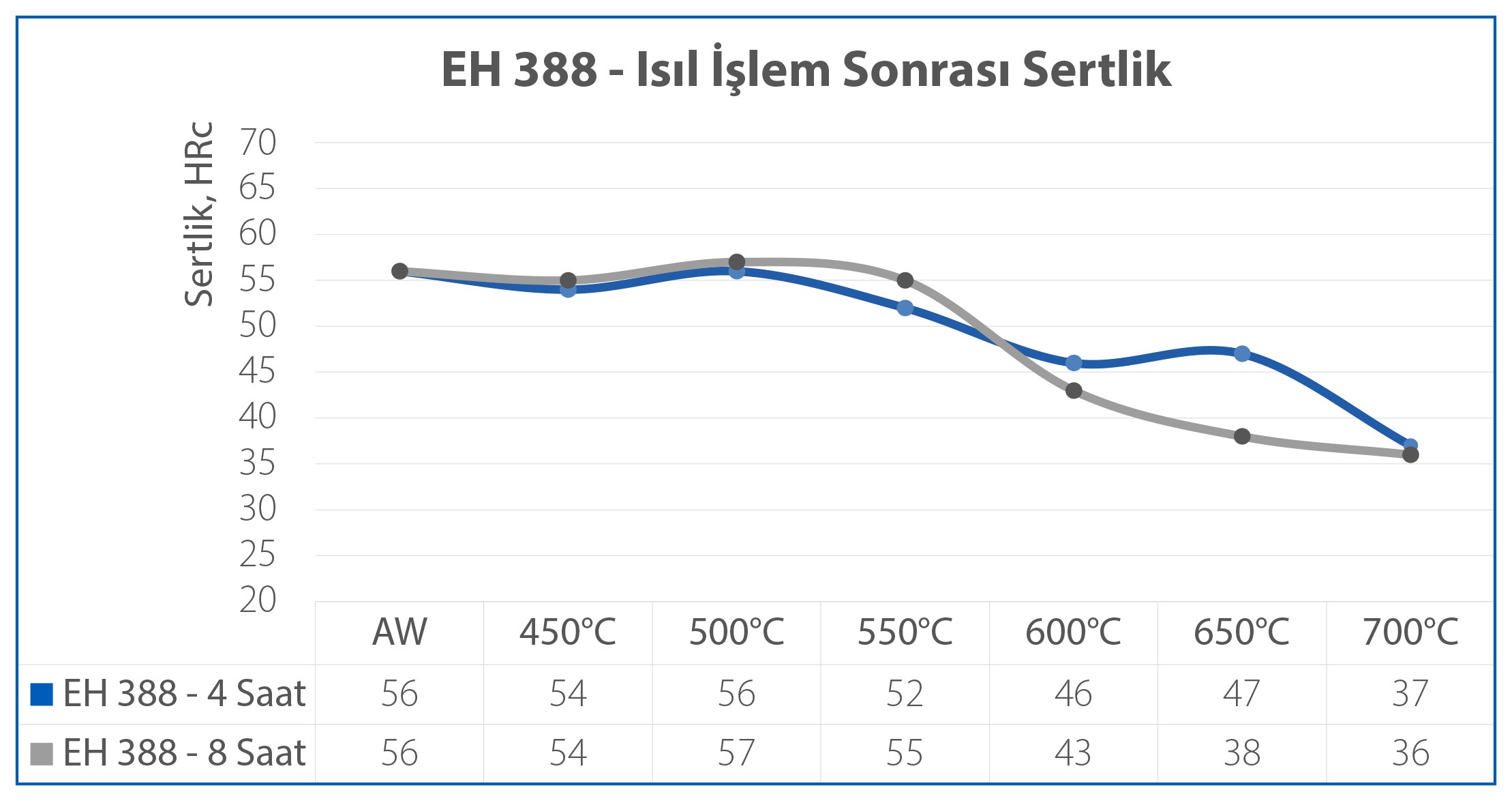 Eh 388 Model Grafik